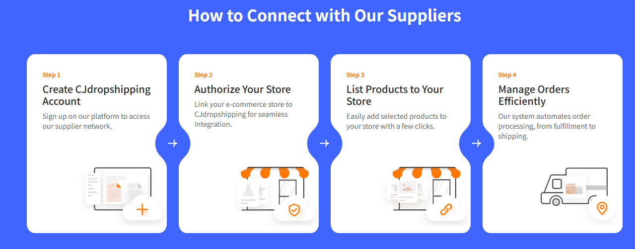 Choose Suppliers