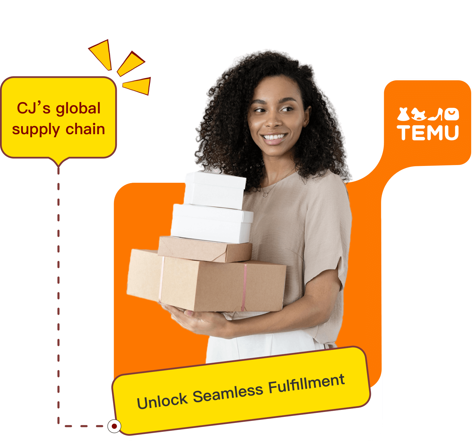 CJ 代发货和 Temu